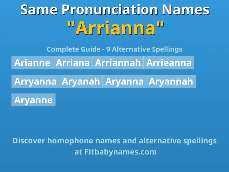Infographic: Arrianna same pronunciation names, similar names, and homophone names