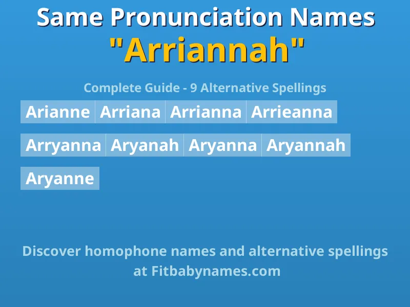 Infographic: Arriannah same pronunciation names, similar names, and homophone names
