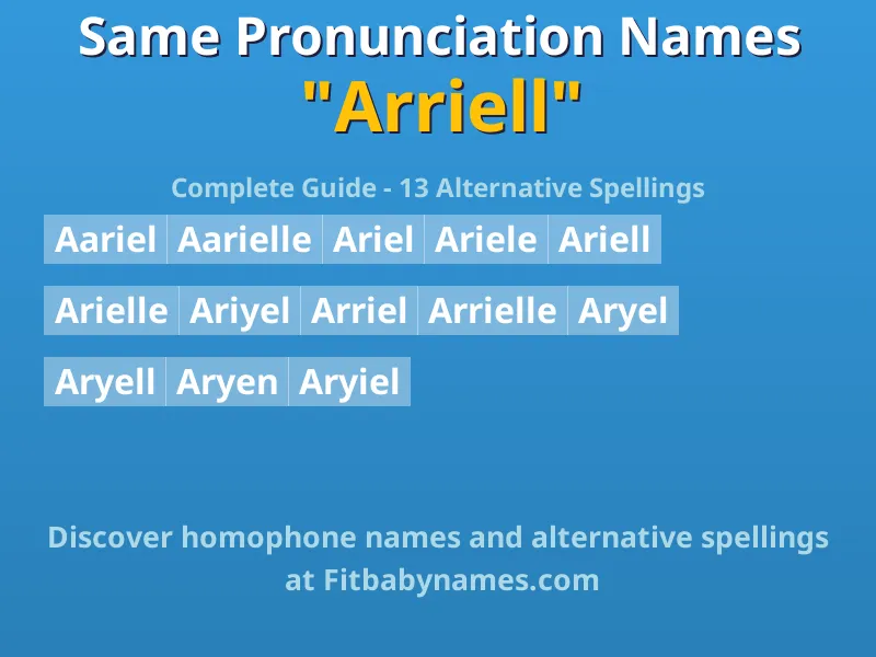 Infographic: Arriell same pronunciation names, similar names, and homophone names