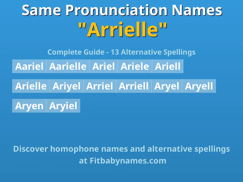 Infographic: Arrielle same pronunciation names, similar names, and homophone names