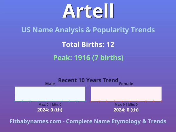 Infographic: Artell name meaning, origin, and popularity trends in the United States (US baby name analysis chart)
