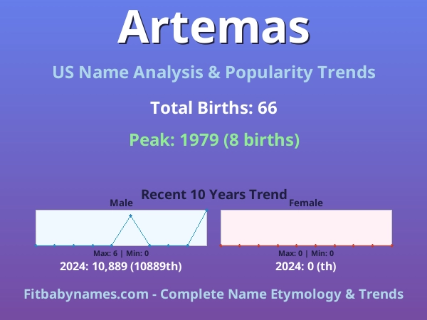 Infographic: Artemas name meaning, origin, and popularity trends in the United States (US baby name analysis chart)