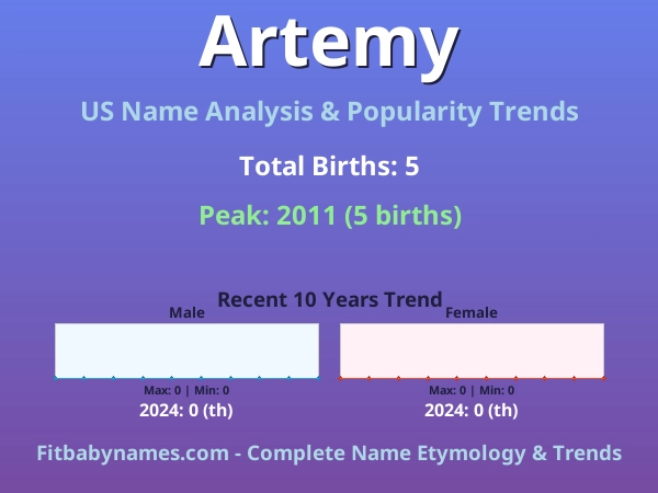 Infographic: Artemy name meaning, origin, and popularity trends in the United States (US baby name analysis chart)