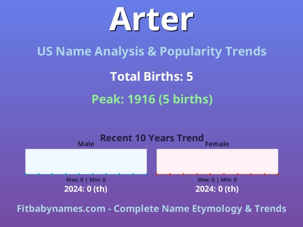 Infographic: Arter name meaning, origin, and popularity trends in the United States (US baby name analysis chart)