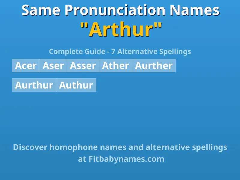 Infographic: Arthur same pronunciation names, similar names, and homophone names