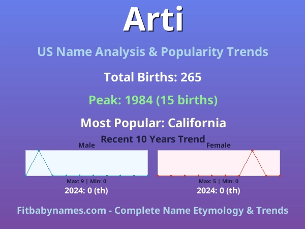 Infographic: Arti name meaning, origin, and popularity trends in the United States (US baby name analysis chart)