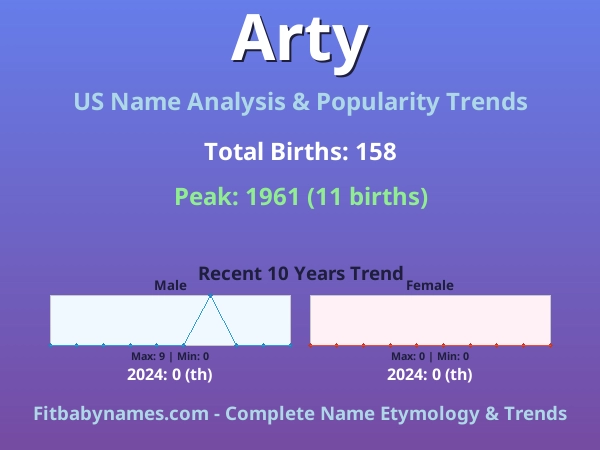 Infographic: Arty name meaning, origin, and popularity trends in the United States (US baby name analysis chart)