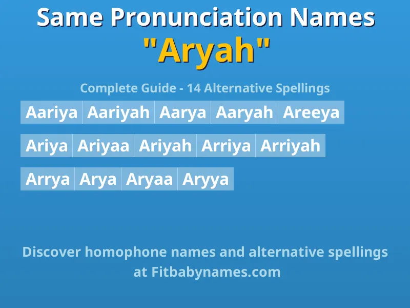 Infographic: Aryah same pronunciation names, similar names, and homophone names