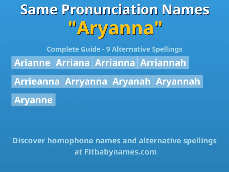 Infographic: Aryanna same pronunciation names, similar names, and homophone names