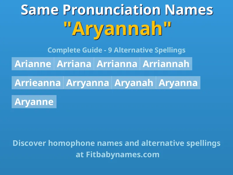 Infographic: Aryannah same pronunciation names, similar names, and homophone names