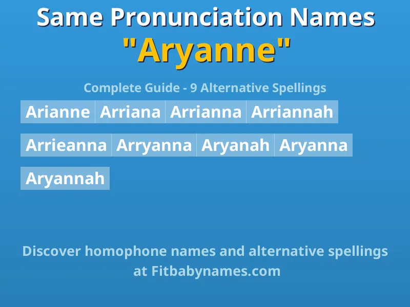Infographic: Aryanne same pronunciation names, similar names, and homophone names