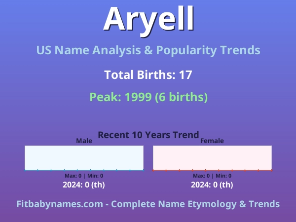 Infographic: Aryell name meaning, origin, and popularity trends in the United States (US baby name analysis chart)