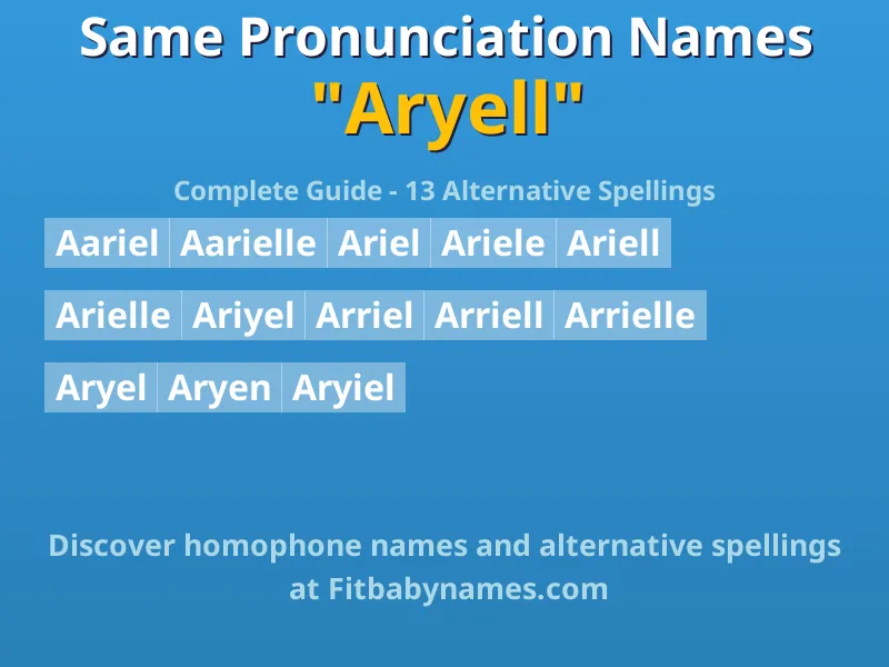 Infographic: Aryell same pronunciation names, similar names, and homophone names