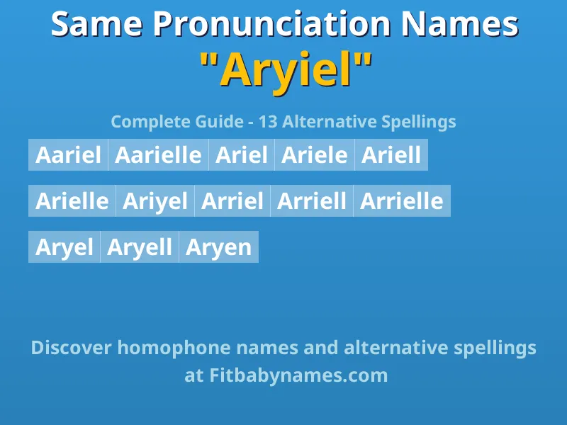 Infographic: Aryiel same pronunciation names, similar names, and homophone names