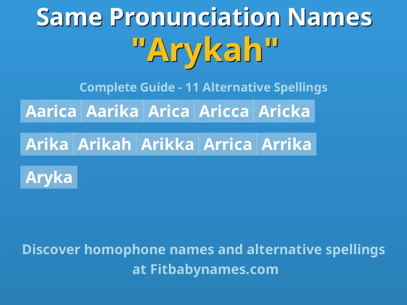 Infographic: Arykah same pronunciation names, similar names, and homophone names