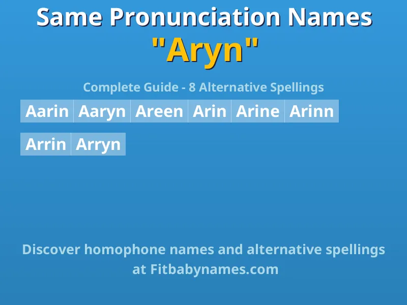 Infographic: Aryn same pronunciation names, similar names, and homophone names