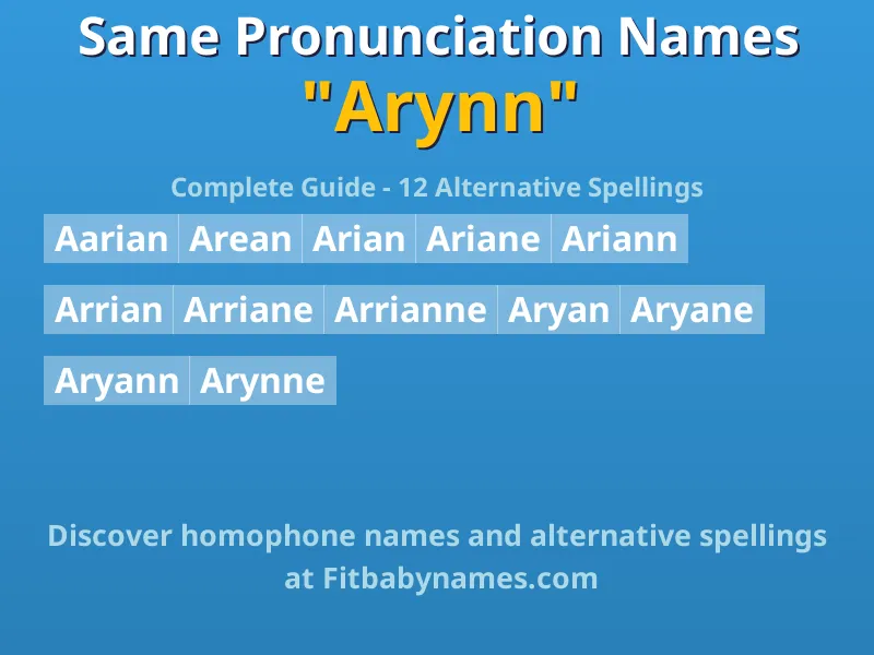 Infographic: Arynn same pronunciation names, similar names, and homophone names