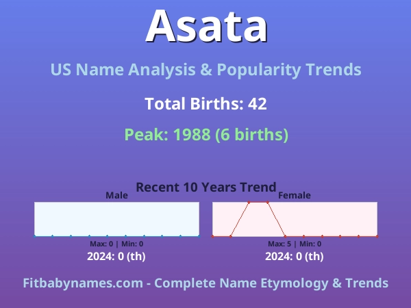 Infographic: Asata name meaning, origin, and popularity trends in the United States (US baby name analysis chart)