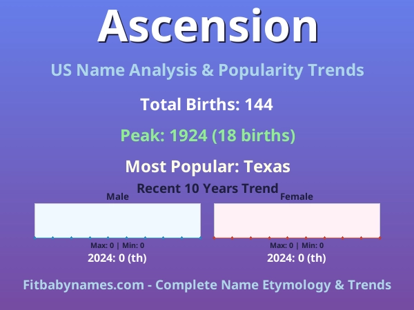 Infographic: Ascension name meaning, origin, and popularity trends in the United States (US baby name analysis chart)