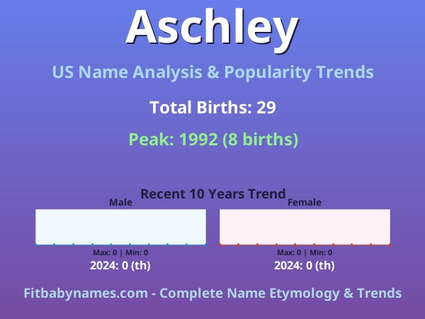 Infographic: Aschley name meaning, origin, and popularity trends in the United States (US baby name analysis chart)