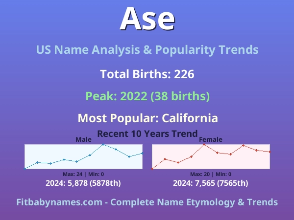 Infographic: Ase name meaning, origin, and popularity trends in the United States (US baby name analysis chart)