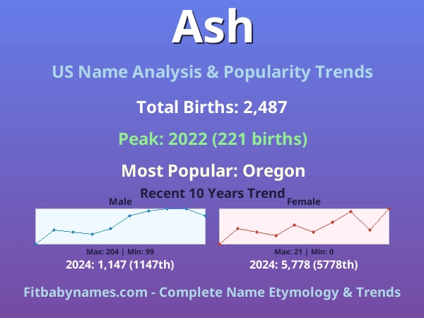 Infographic: Ash name meaning, origin, and popularity trends in the United States (US baby name analysis chart)