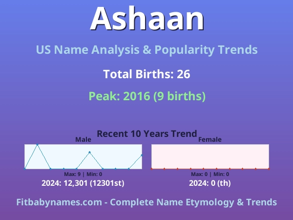 Infographic: Ashaan name meaning, origin, and popularity trends in the United States (US baby name analysis chart)
