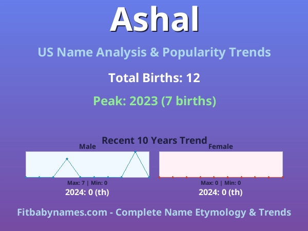 Infographic: Ashal name meaning, origin, and popularity trends in the United States (US baby name analysis chart)
