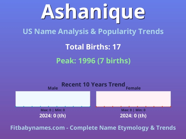 Infographic: Ashanique name meaning, origin, and popularity trends in the United States (US baby name analysis chart)