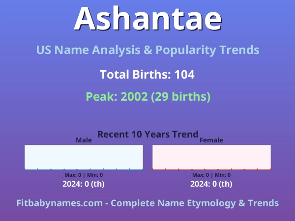 Infographic: Ashantae name meaning, origin, and popularity trends in the United States (US baby name analysis chart)