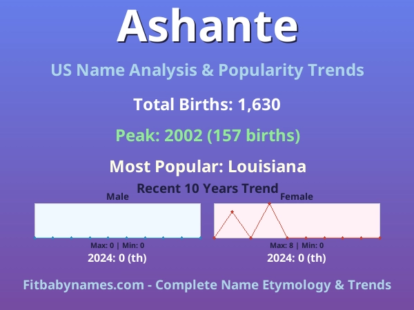 Infographic: Ashante name meaning, origin, and popularity trends in the United States (US baby name analysis chart)