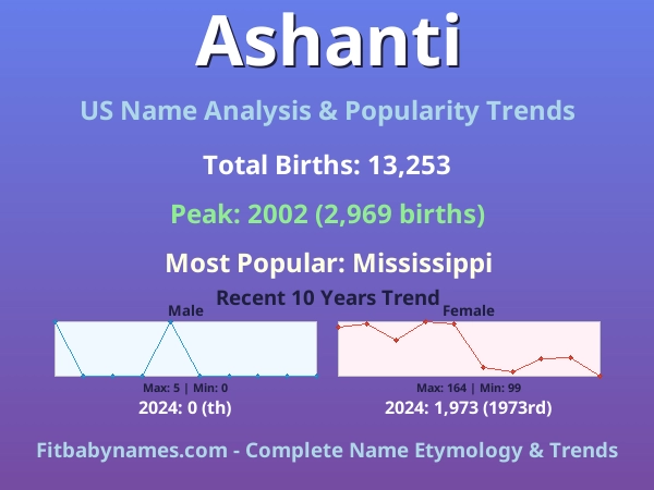 Infographic: Ashanti name meaning, origin, and popularity trends in the United States (US baby name analysis chart)