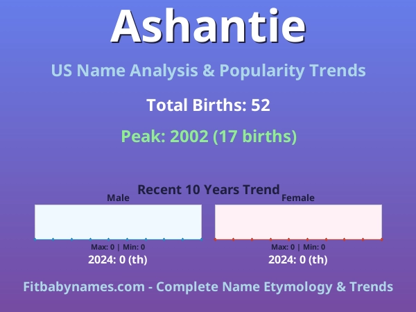 Infographic: Ashantie name meaning, origin, and popularity trends in the United States (US baby name analysis chart)