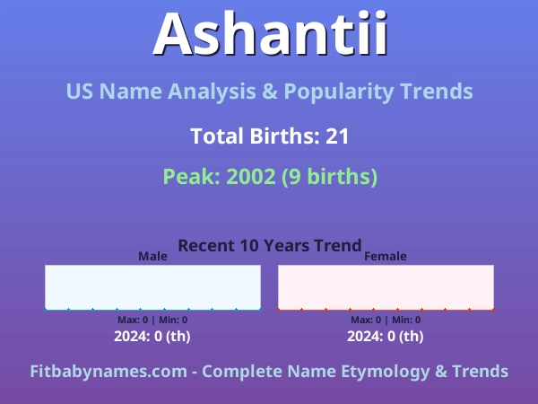 Infographic: Ashantii name meaning, origin, and popularity trends in the United States (US baby name analysis chart)