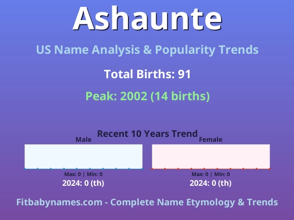 Infographic: Ashaunte name meaning, origin, and popularity trends in the United States (US baby name analysis chart)