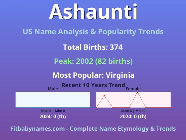Infographic: Ashaunti name meaning, origin, and popularity trends in the United States (US baby name analysis chart)