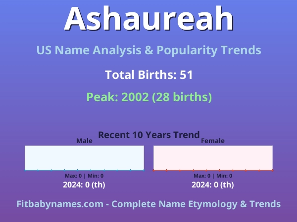 Infographic: Ashaureah name meaning, origin, and popularity trends in the United States (US baby name analysis chart)