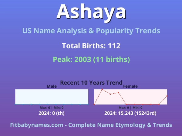 Infographic: Ashaya name meaning, origin, and popularity trends in the United States (US baby name analysis chart)