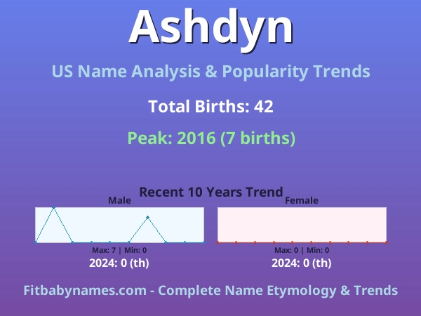 Infographic: Ashdyn name meaning, origin, and popularity trends in the United States (US baby name analysis chart)