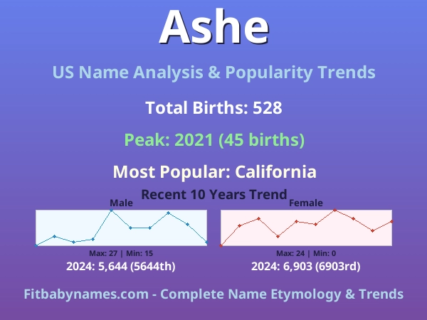 Infographic: Ashe name meaning, origin, and popularity trends in the United States (US baby name analysis chart)