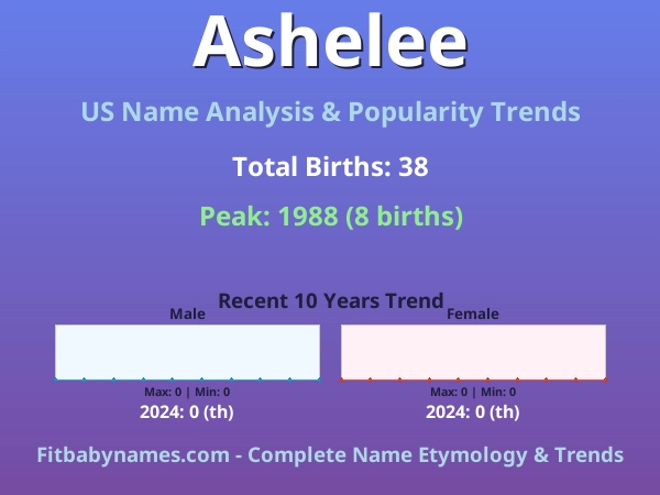 Infographic: Ashelee name meaning, origin, and popularity trends in the United States (US baby name analysis chart)