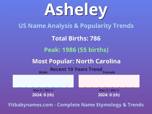 Infographic: Asheley name meaning, origin, and popularity trends in the United States (US baby name analysis chart)