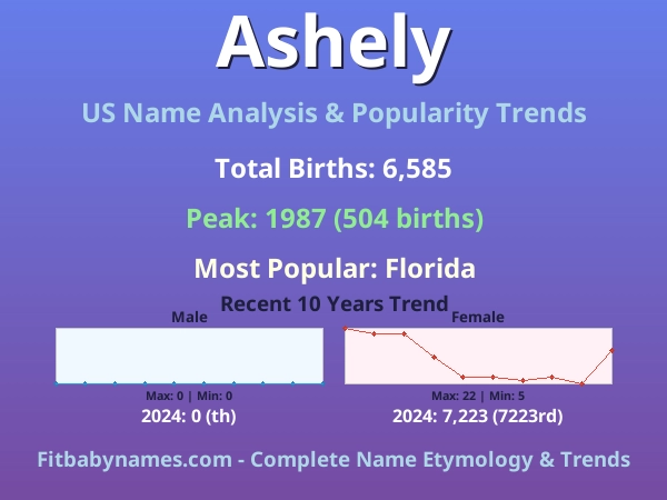 Infographic: Ashely name meaning, origin, and popularity trends in the United States (US baby name analysis chart)