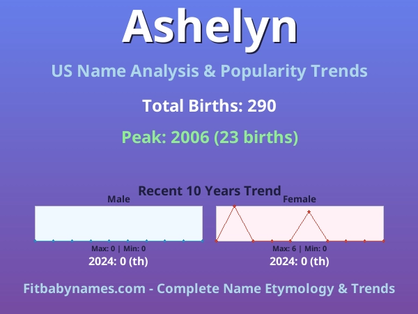 Infographic: Ashelyn name meaning, origin, and popularity trends in the United States (US baby name analysis chart)