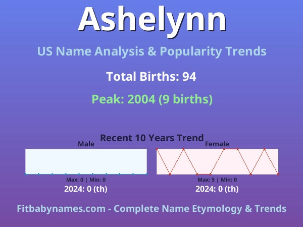 Infographic: Ashelynn name meaning, origin, and popularity trends in the United States (US baby name analysis chart)