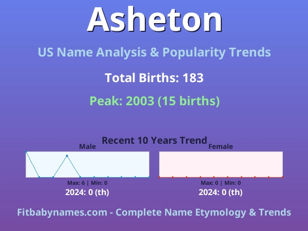 Infographic: Asheton name meaning, origin, and popularity trends in the United States (US baby name analysis chart)