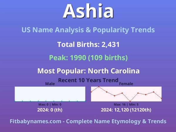Infographic: Ashia name meaning, origin, and popularity trends in the United States (US baby name analysis chart)