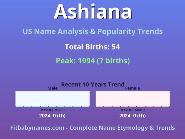 Infographic: Ashiana name meaning, origin, and popularity trends in the United States (US baby name analysis chart)