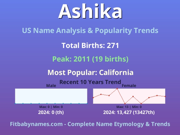 Infographic: Ashika name meaning, origin, and popularity trends in the United States (US baby name analysis chart)