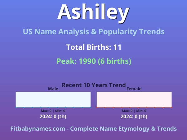 Infographic: Ashiley name meaning, origin, and popularity trends in the United States (US baby name analysis chart)